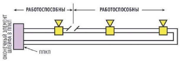 Рис. 2. Линия связи с оповещателями класса А