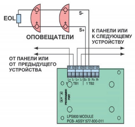 Рис. 3. Радиальная линия связи класса В модуля LPS800