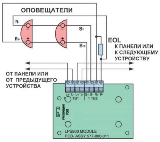 Рис. 4. Кольцевая линия связи класса А модуля LPS800