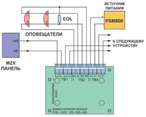 Рис. 7. Кольцевая линия связи класса А модуля SNM800 