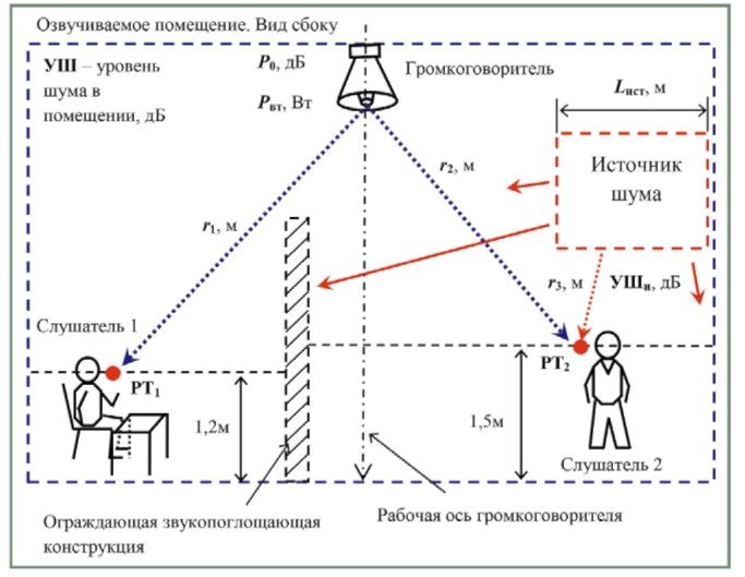 Контрольная работа по теме Акустический расчет телестудии