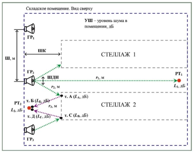 Контрольная работа по теме Акустический расчет телестудии