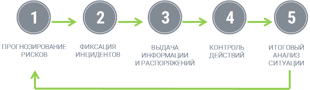 цикл.png цикл.png