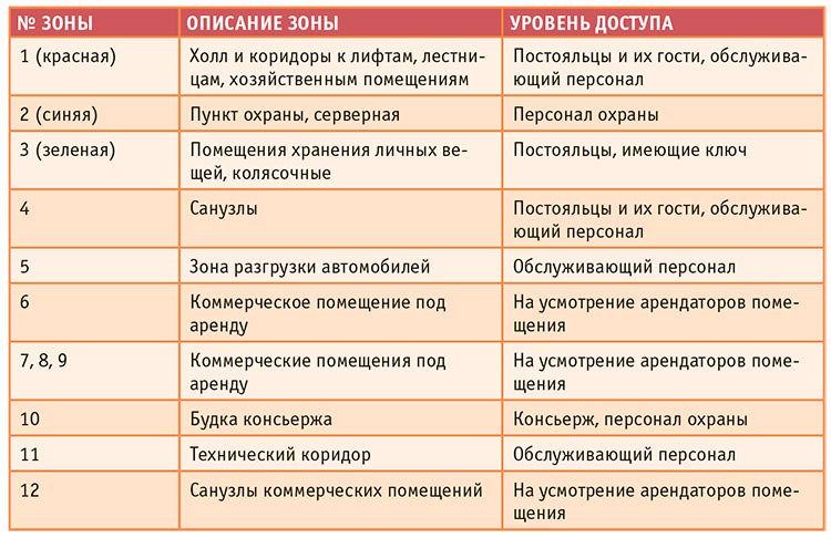 Экспликация помещений первого этажа