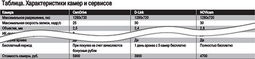 таблица2