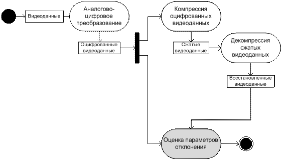 Алгоритм S-JPEG