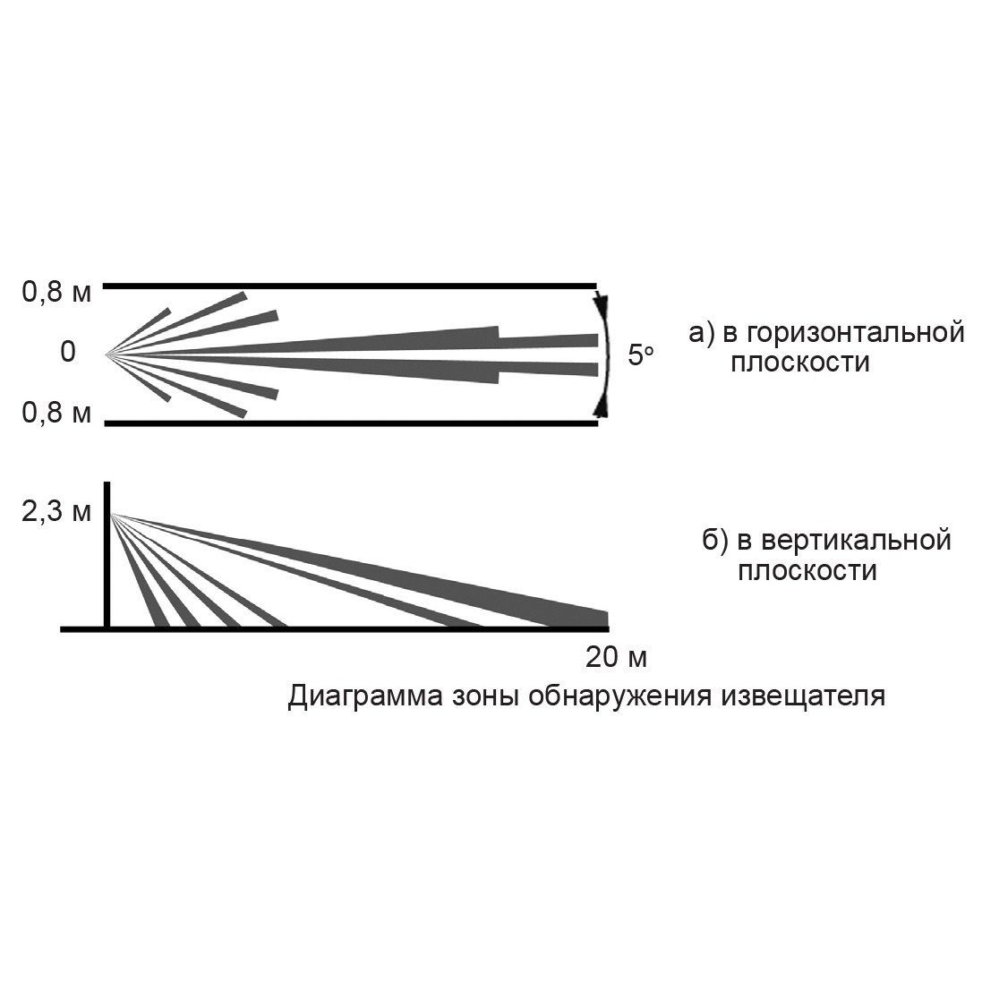 Пирон извещатель