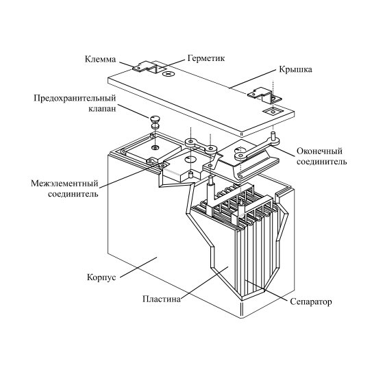 Свинцово кислотный аккумулятор обозначение