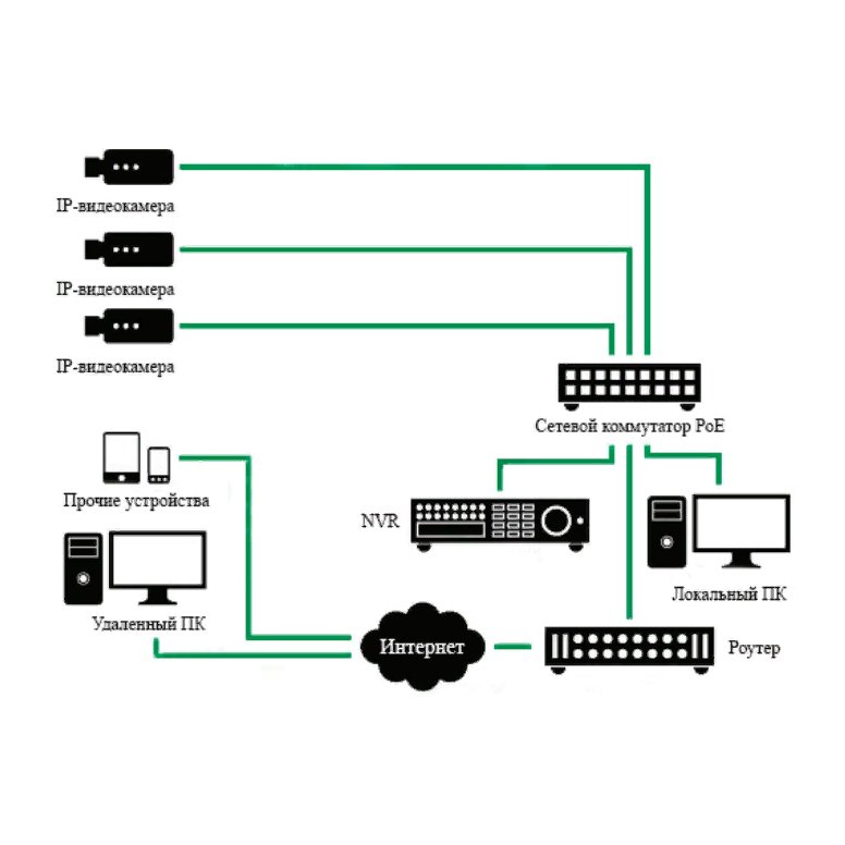 Poe коммутатор rvi-1nsm24g-4c. Rvi-1ns16f-1t-1c сетевой коммутатор. Коммутатор rvi-2nsi08f-2h. Rvi-1ns08f-2t (1g). Poe коммутатор rvi-1ns08f-2t.
