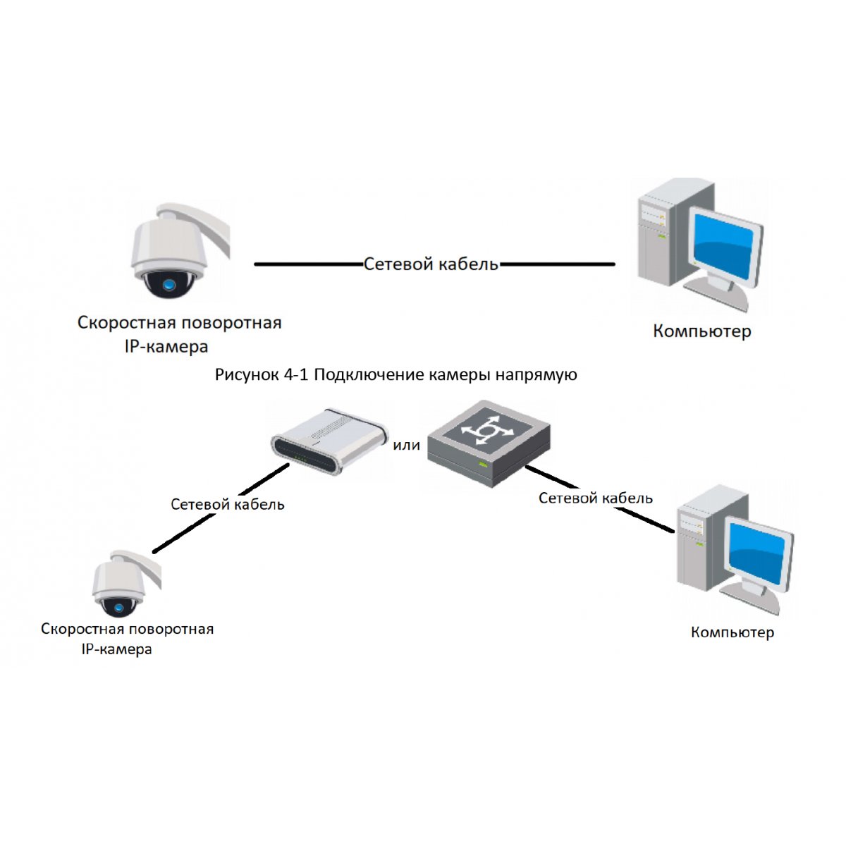 Как подключить IP видеокамеру Hikvision к регистратору Dahua?