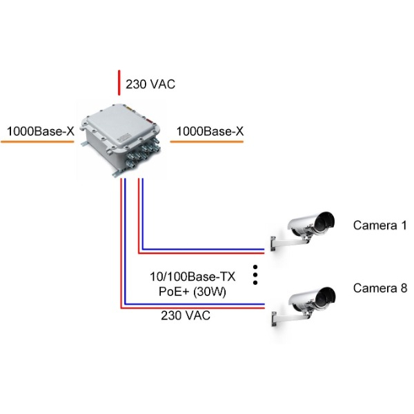 2g8f ups box. TFORTIS PSW-2g8f+ex. Коммутатор TFORTIS PSW-2g8f+ups-Box. Коммутатор TFORTIS PSW-2g8f+ups-Box чертеж. TFORTIS PSW-2g8f+ уличный гигабитный управляемый 10 портовый коммутатор.