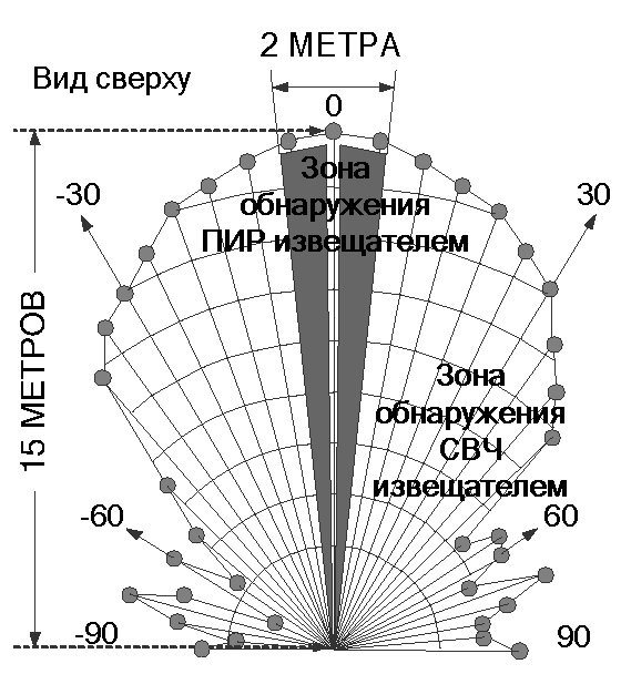 Зона обнаружения извещателя