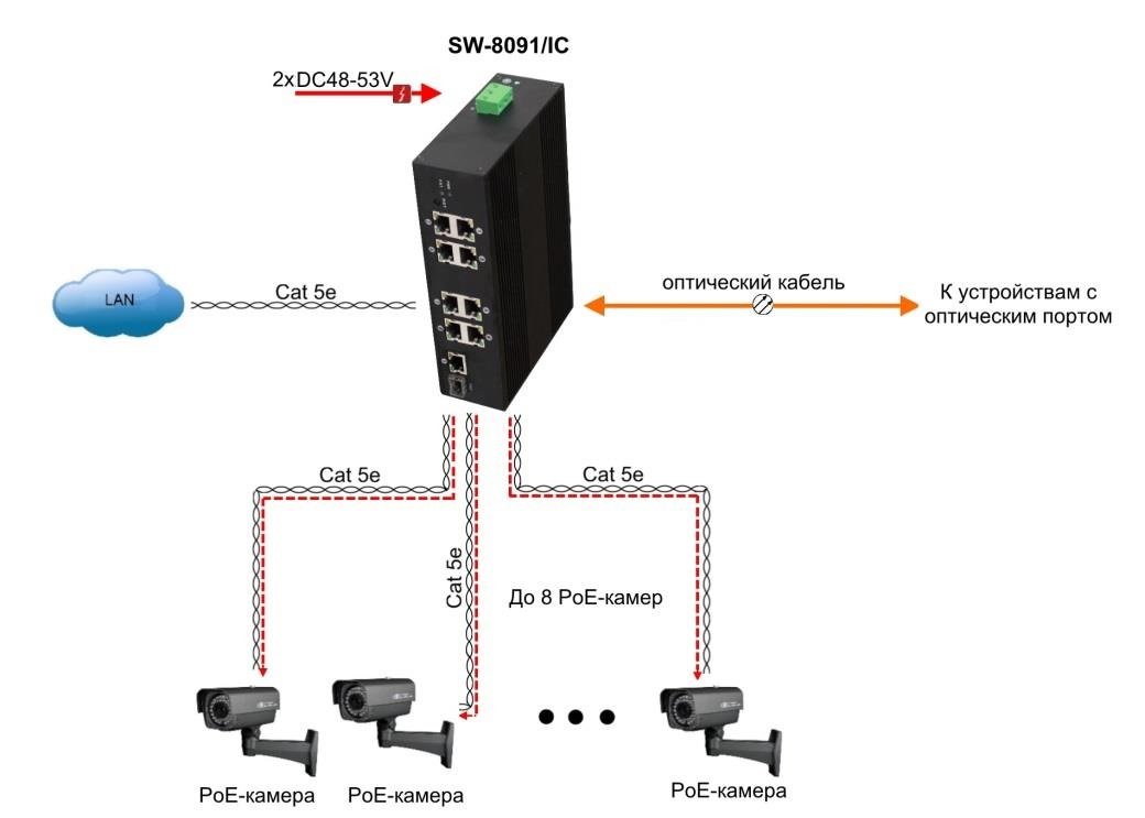Схема включения sfp