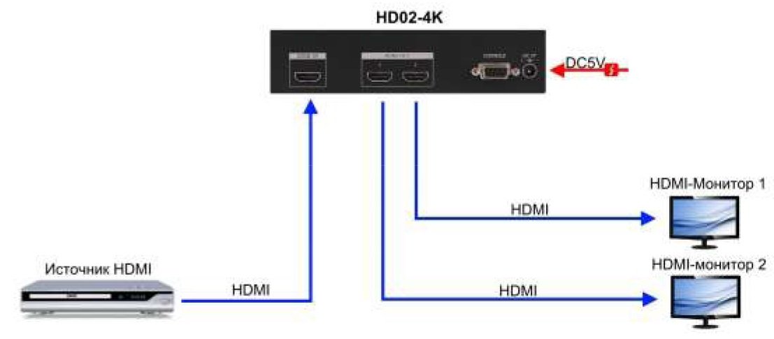 Нет изображения на телевизоре через hdmi с приставки