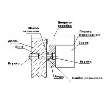 SPRUT Lock-295MA изображение 4