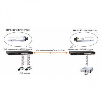 SFP-S1LC12-G-1550-1310 изображение 3