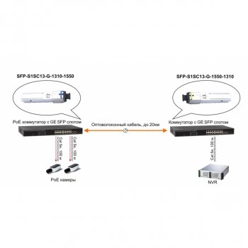 SFP-S1LC13-G-1550-1310 изображение 4