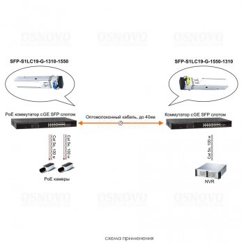SFP-S1LC19-G-1550-1310 изображение 4