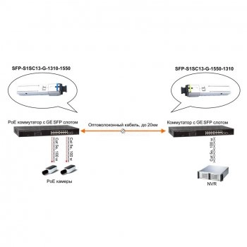 SFP-S1SC13-G-1310-1550 изображение 4