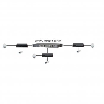 DH-PFS3010-8ET-65 изображение 5