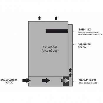 SAB-1112-EX изображение 4