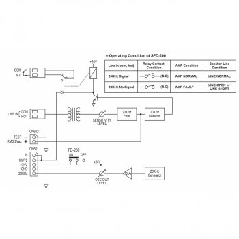 SFD-200 изображение 4