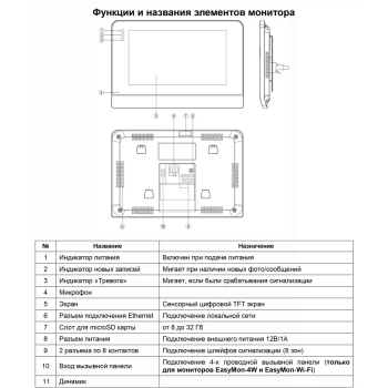 EasyMon изображение 5