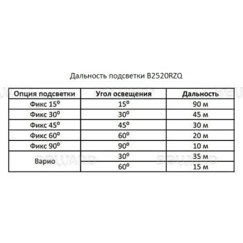 B2520RZQ (2.8-11.0) черный изображение 7
