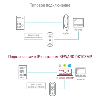 DK103MP изображение 2