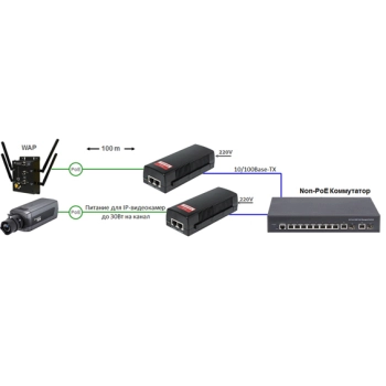 TSn-PoE48n изображение 5