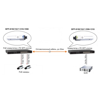 SFP-S1SC18-F-1550-1310 изображение 2