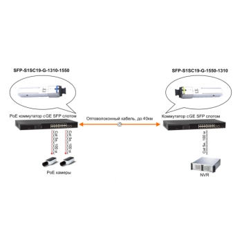 SFP-S1SC19-G-1310-1550 изображение 2