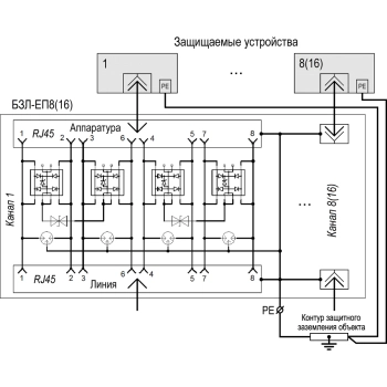 БЗЛ-ЕП8 изображение 3
