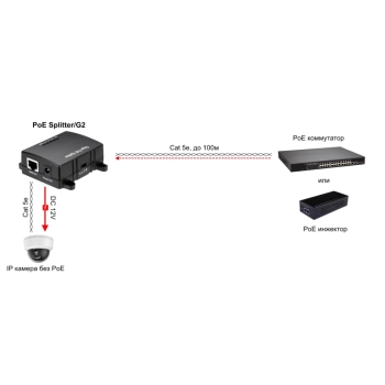 PoE Splitter/G2 изображение 2