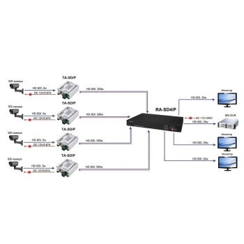 RA-SD4/P изображение 3