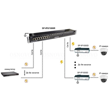 SP-IP8/1000R изображение 4