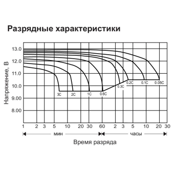 АКБ 12-40 GS изображение 2