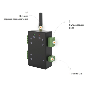 RDK-L (868МГц) изображение 1