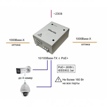PSW-2G+UPS-Box изображение 4