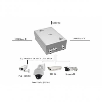 PSW-2G+ изображение 3