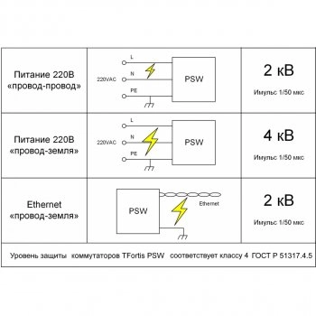 PSW-2G 4F Ex изображение 6