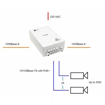 PSW-2G 8F+ изображение 3
