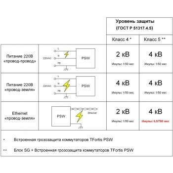 SG-Switch изображение 4