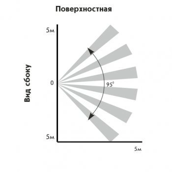 Астра-531 исп.ИК (ИО 309-28) изображение 3