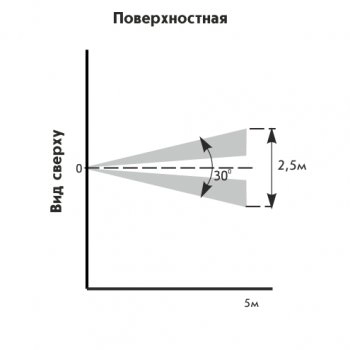 Астра-531 исп.ИК (ИО 309-28) изображение 4