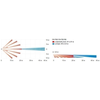 CX-702 изображение 3