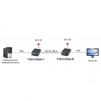 TTA111VGA изображение 2