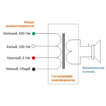 HS-50 изображение 5