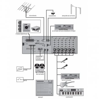 PAM-480A изображение 3