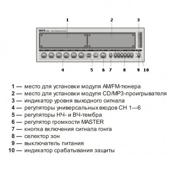 PAM-480A изображение 5